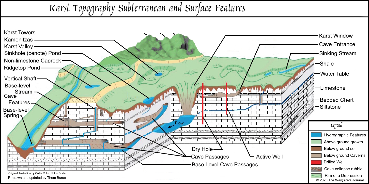 The Earth Gallery, The North American ContinentGeological Wonders, SSS: The Blue Holes and Cenotes, The NNN