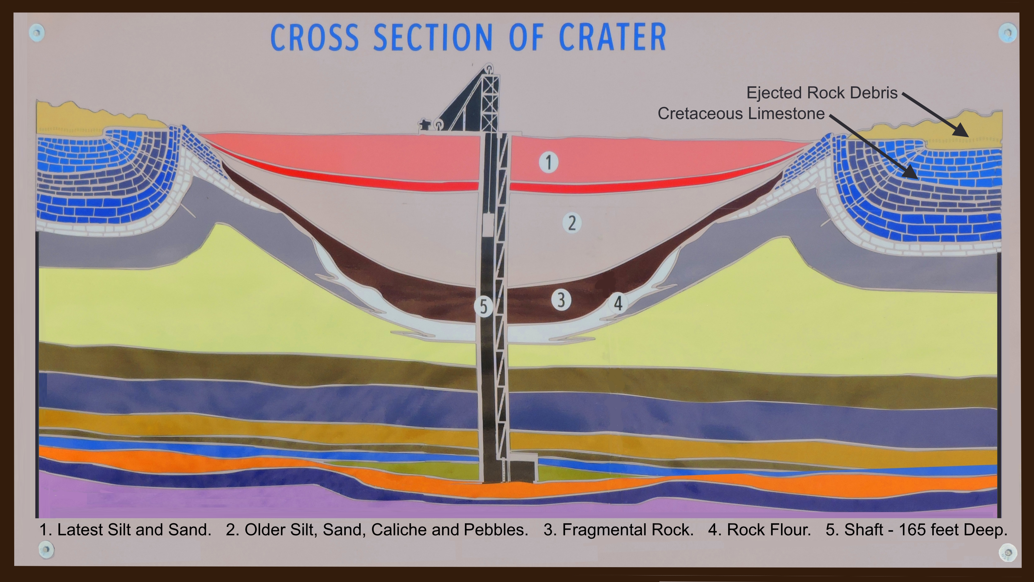 The Geological WondersThe Odessa