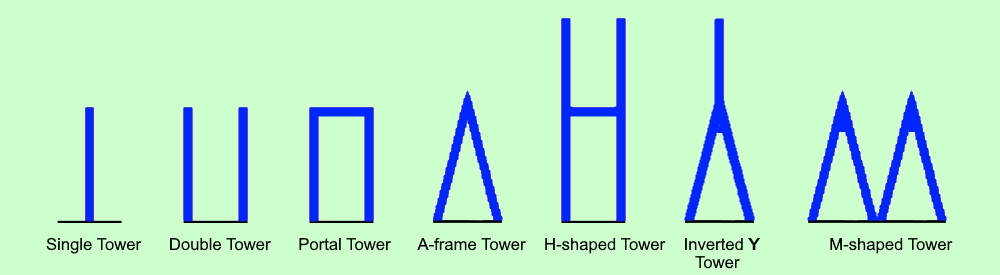 The Cable-stayed Bridge GalleryThe NNN Bridge