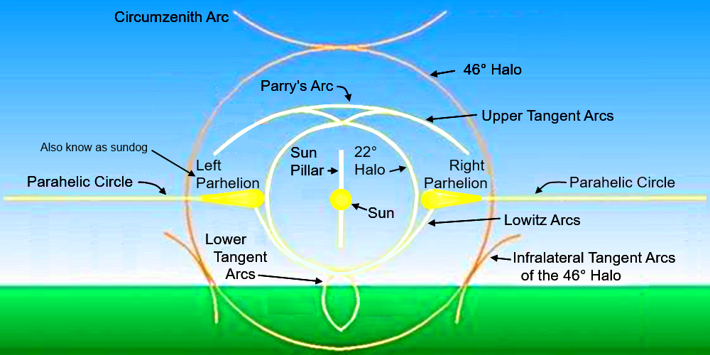 The Halo