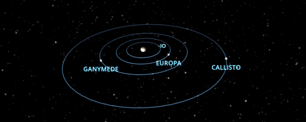 The Planets, Moons of Jupiter