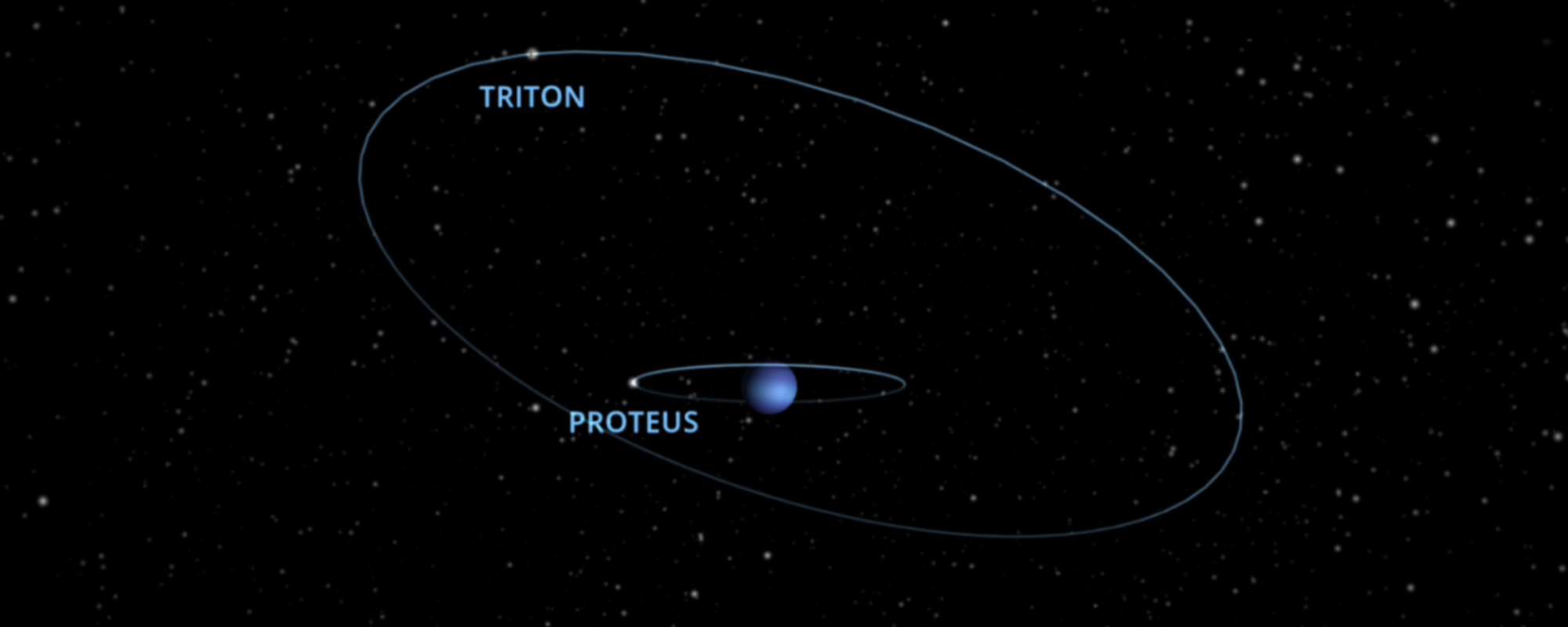 The PlanetsNeptune
