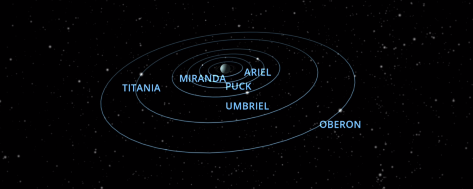 The PlanetsUranus